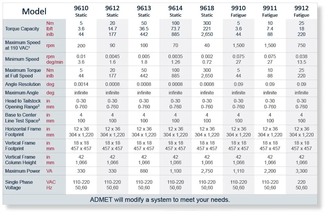 eXpert 9000 models available