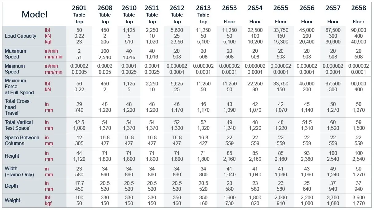 eXpert 2600 model specifications