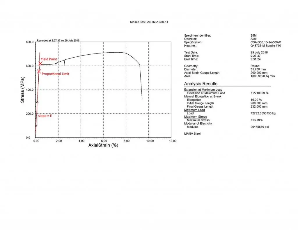 Elastic and Plastic Deformation Graph for Tensile Testing