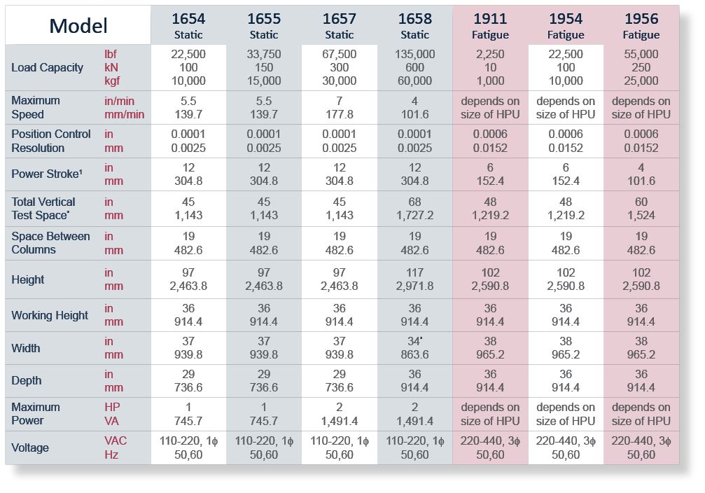 eXpert 1000 models and their specifications