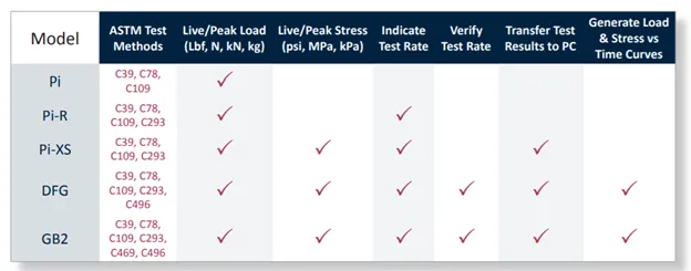 concrete-testing-indicators