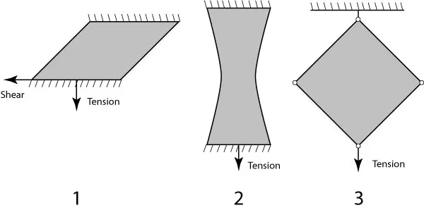 Fabric strength testing shear diagram