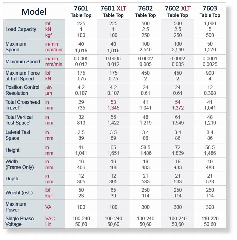 eXpert 7600 model specifications