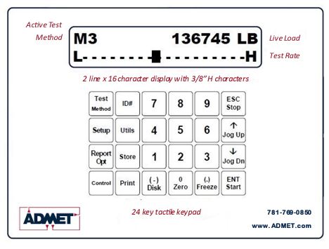 test indicator display