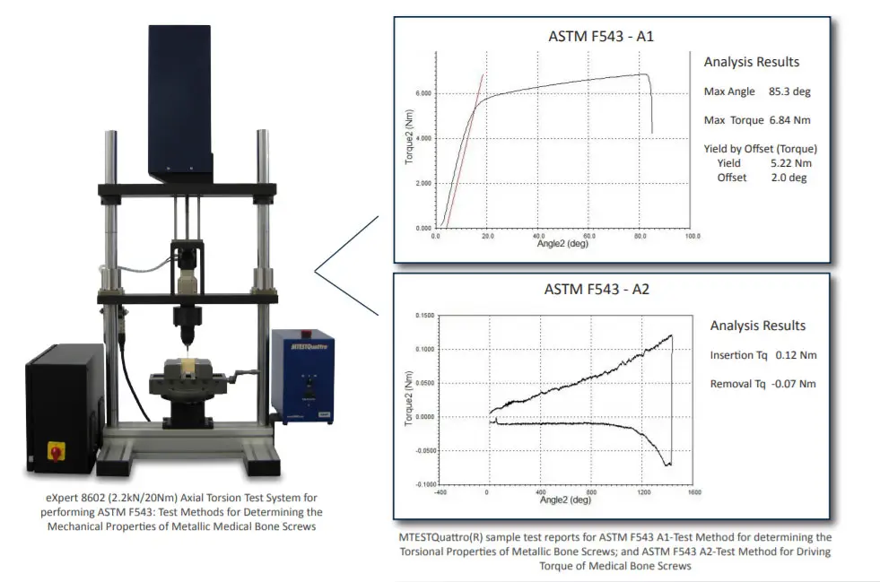 eXpert 8602 for ASTM F543 testing