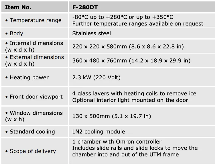 F280-DT Specification Table