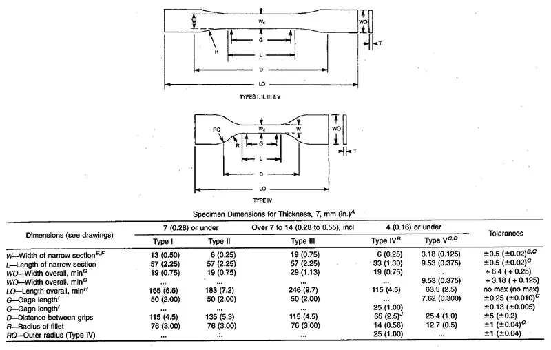 ASTM D638 tensile testing die specifications