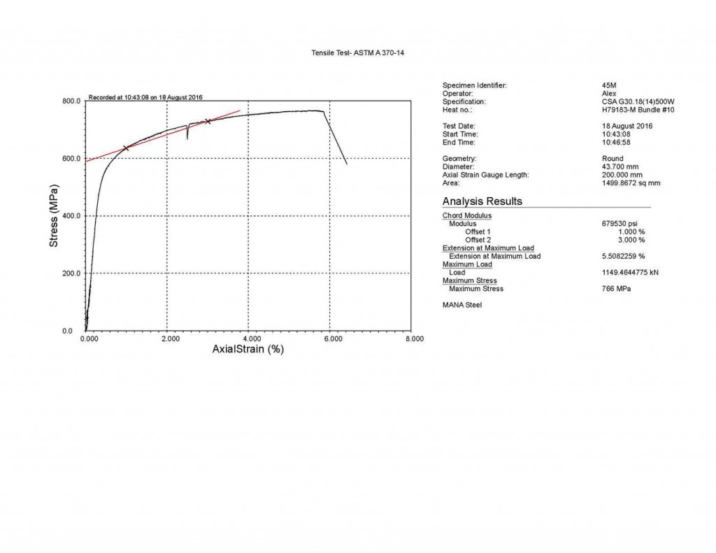 Chord Modulus Graph for Tensile Testing