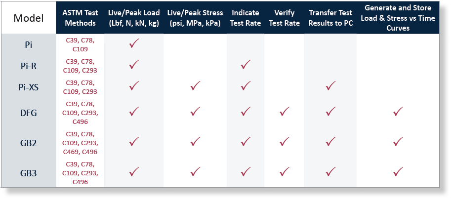 Table of ADMET Concrete Indicators