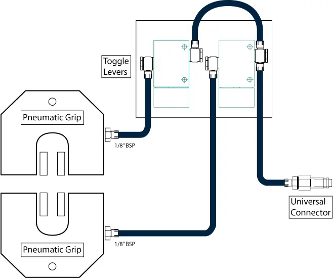 Connecting pneumatic grips with toggle switches
