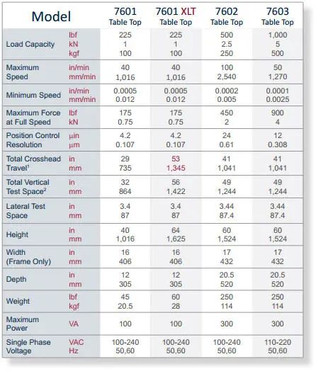 expert7600_chart eXpert 7600 specifications