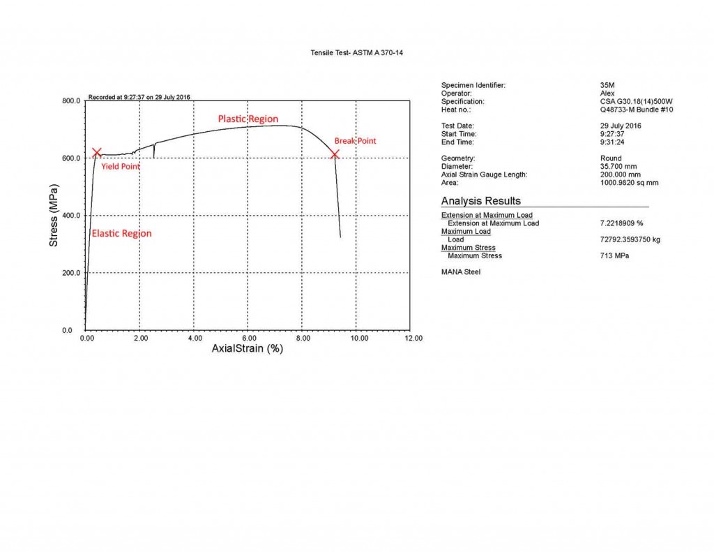 Stress Strain Curve on MTESTQuattro equipped tensile tester