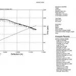 concrete testing equipment