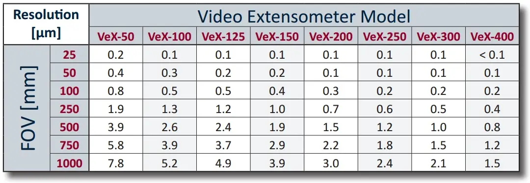 VeX Video Extensometer Specifications