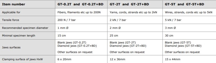 thread grip specifications