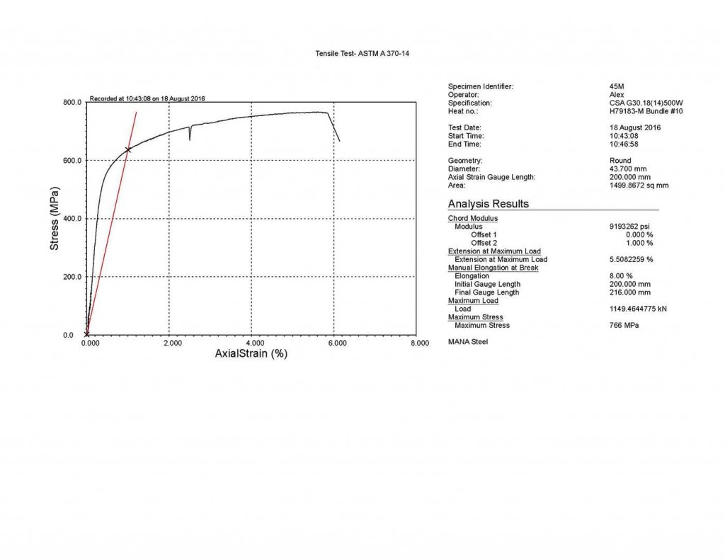 Secant Modulus Graph for Tensile Testing