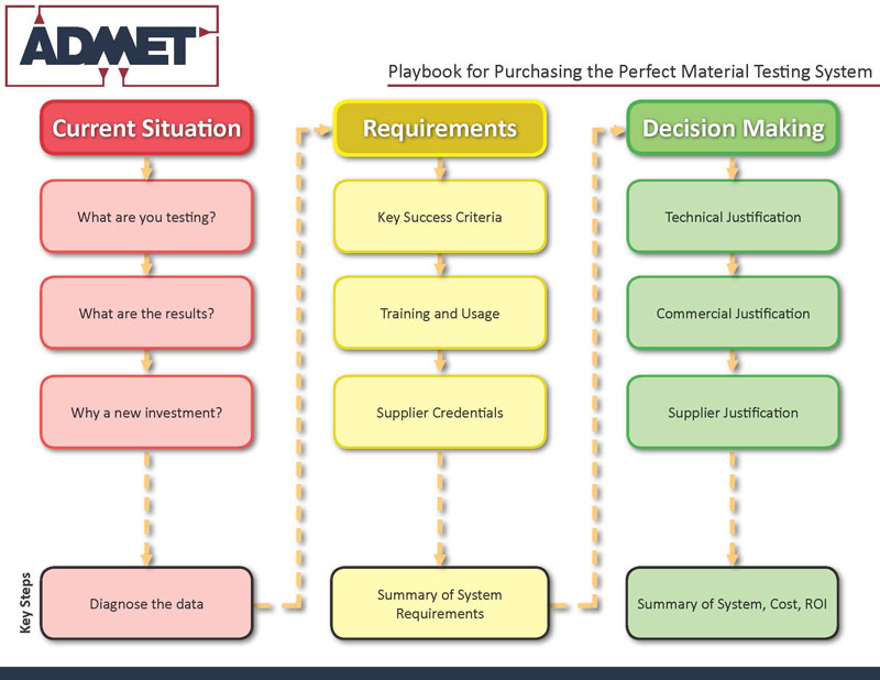 ADMET-Purchasing-Playbook-Flow-Chart-large